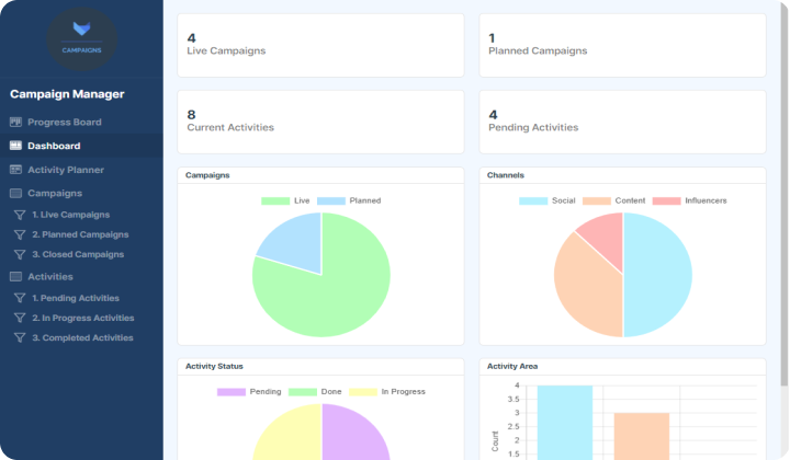 Gridfox Campaign Manager Template 