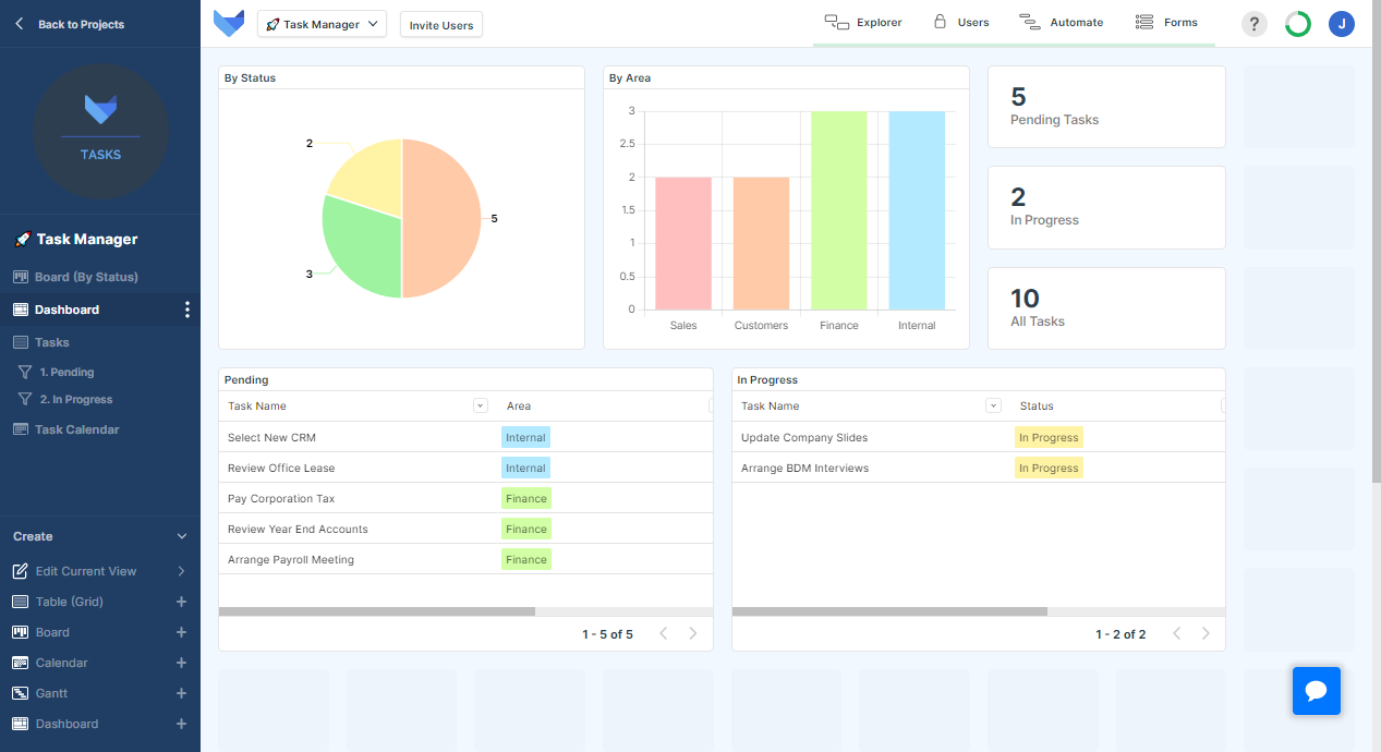 Task Manager Dashboard